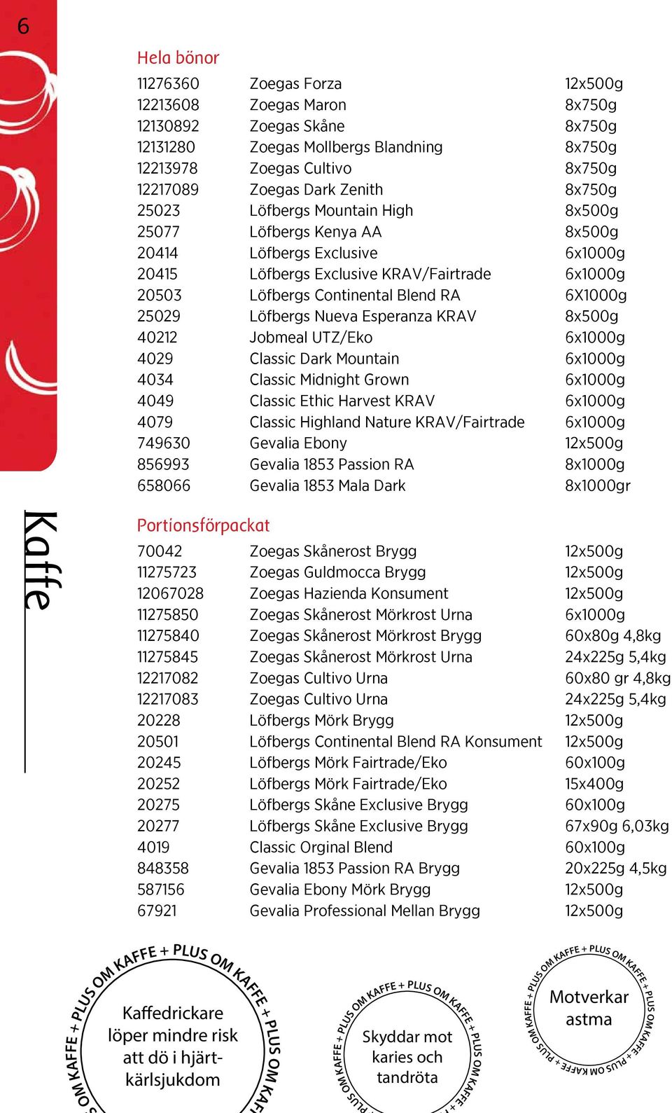 6X1000g 25029 Löfbergs Nueva Esperanza KRAV 8x500g 40212 Jobmeal UTZ/Eko 6x1000g 4029 Classic Dark Mountain 6x1000g 4034 Classic Midnight Grown 6x1000g 4049 Classic Ethic Harvest KRAV 6x1000g 4079