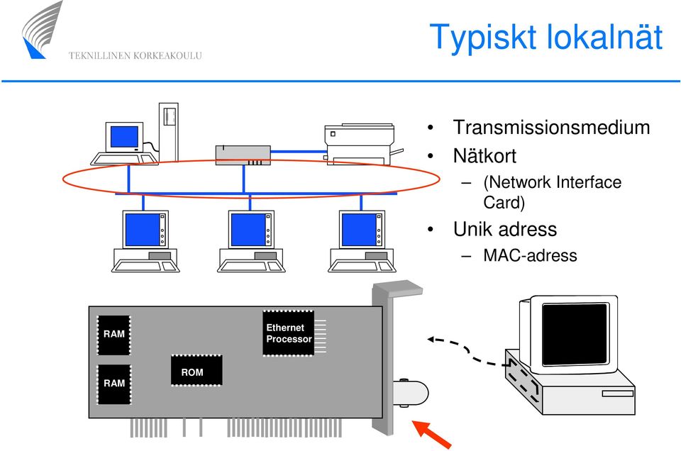 (Network Interface Card) Unik