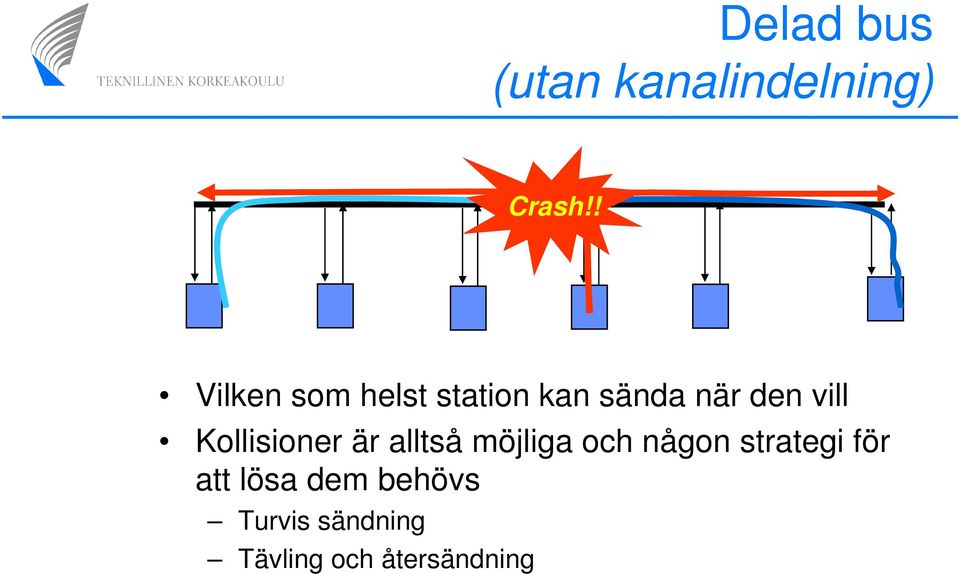 Kollisioner är alltså möjliga och någon strategi