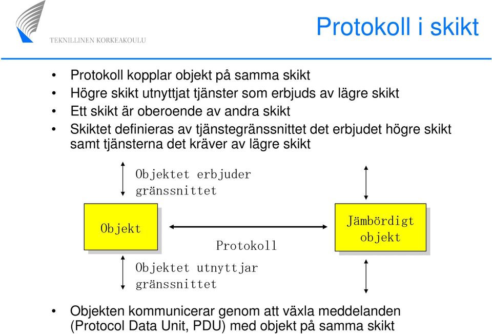 tjänstegränssnittet det erbjudet högre skikt samt tjänsterna det kräver av lägre skikt