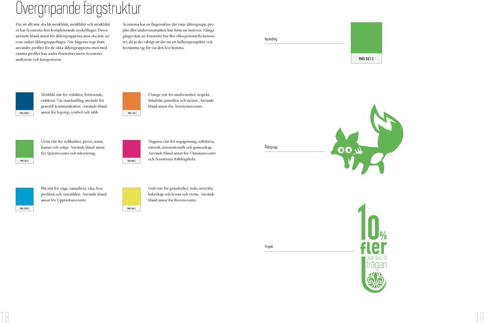 När färgerna togs fram användes profiler för de olika åldersgrupperna men med samma profiler kan andra företeelser inom Scouterna analyseras och kategoriseras.
