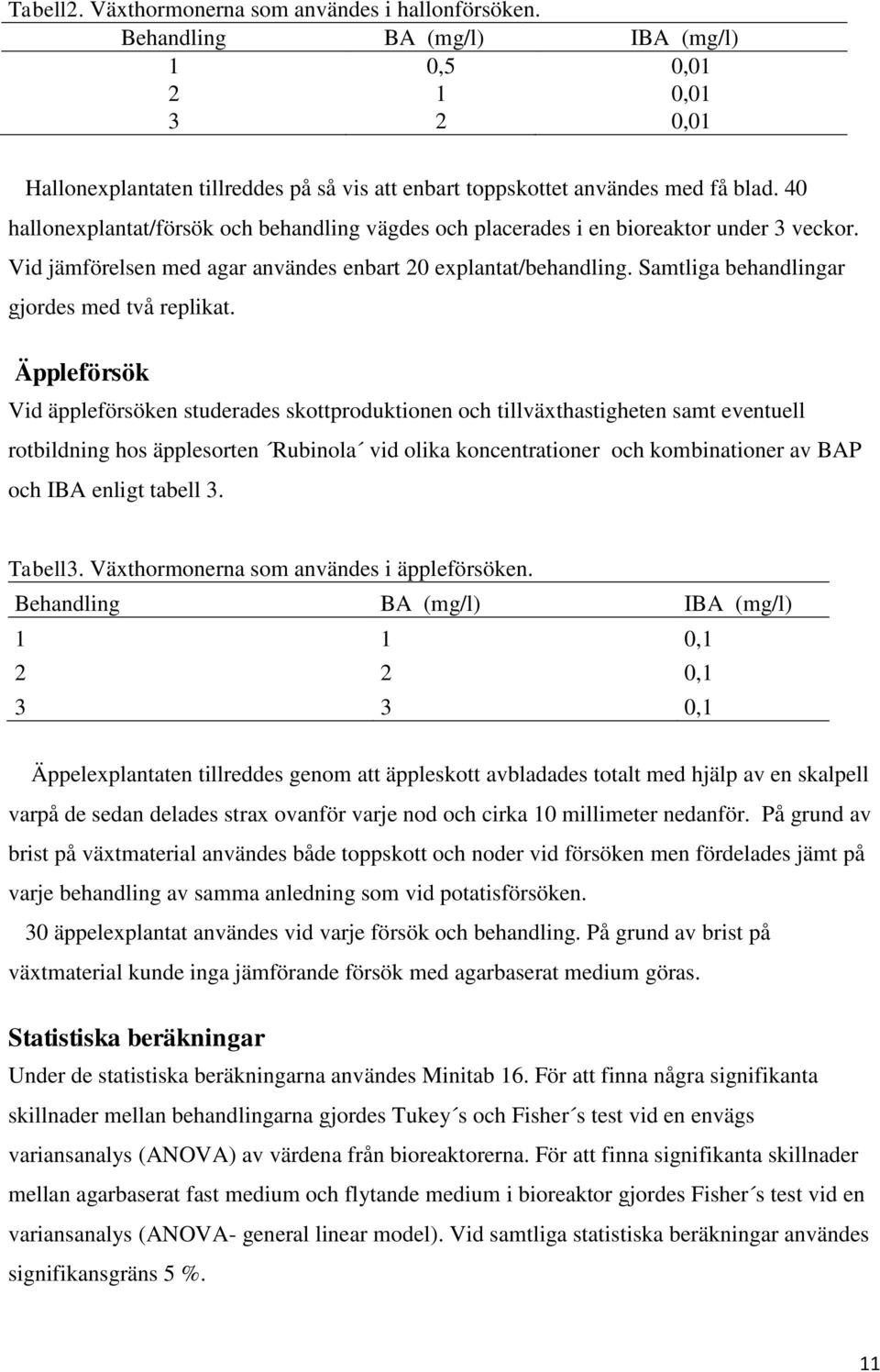 Samtliga behandlingar gjordes med två replikat.