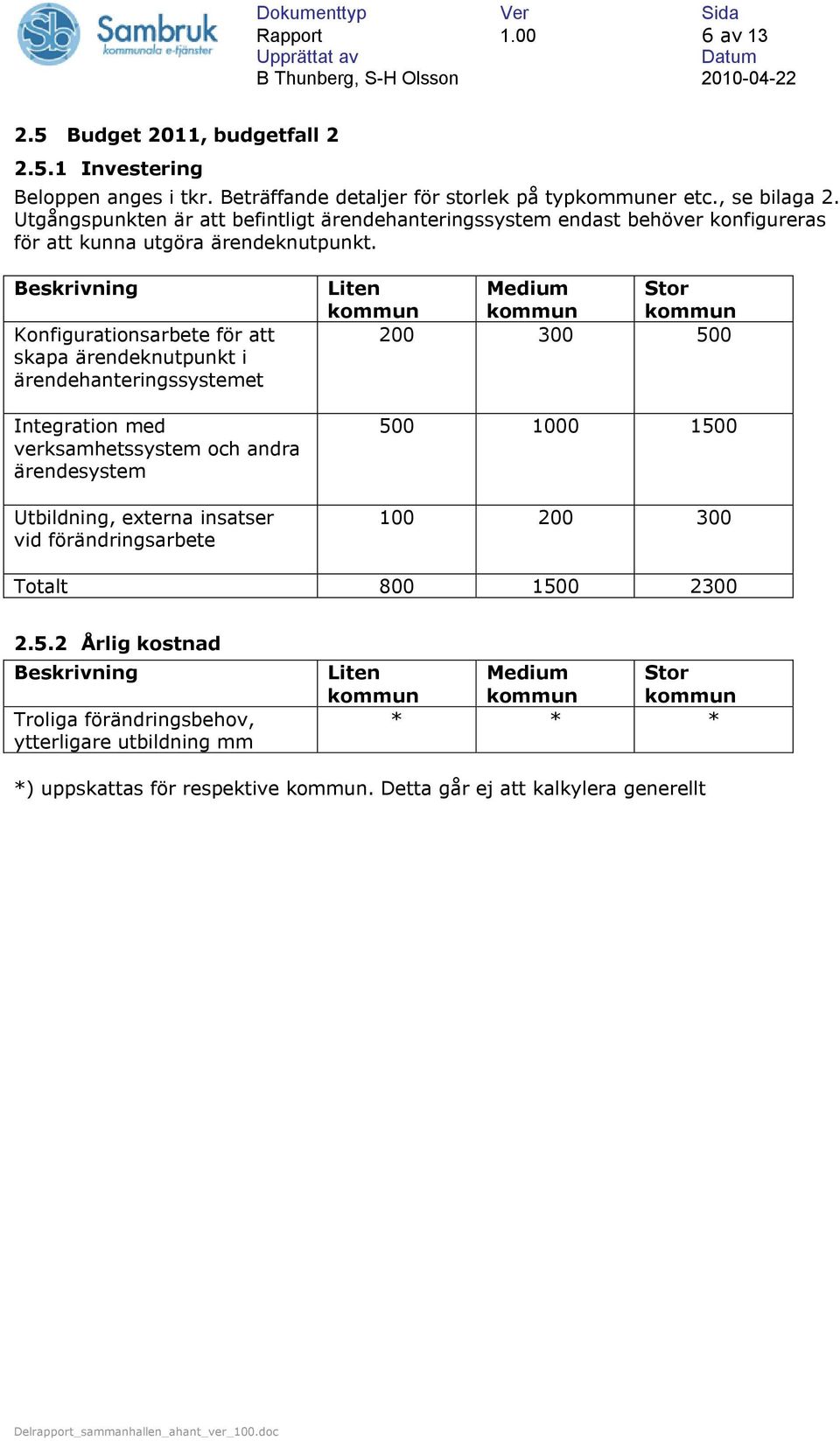 Beskrivning Konfigurationsarbete för att skapa ärendeknutpunkt i ärendehanteringssystemet Integration med verksamhetssystem och andra ärendesystem Utbildning, externa insatser vid