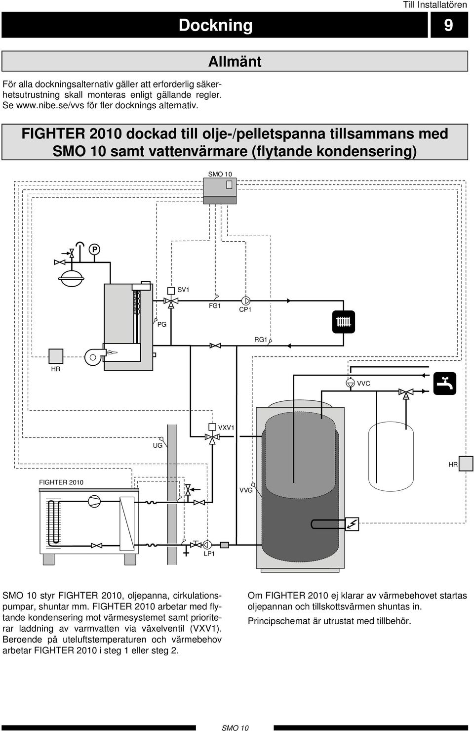 LP1 styr FIGHTER 2010, oljepanna, cirkulationspumpar, shuntar mm. FIGHTER 2010 arbetar med flytande kondensering mot värmesystemet samt prioriterar laddning av varmvatten via växelventil (VXV1).