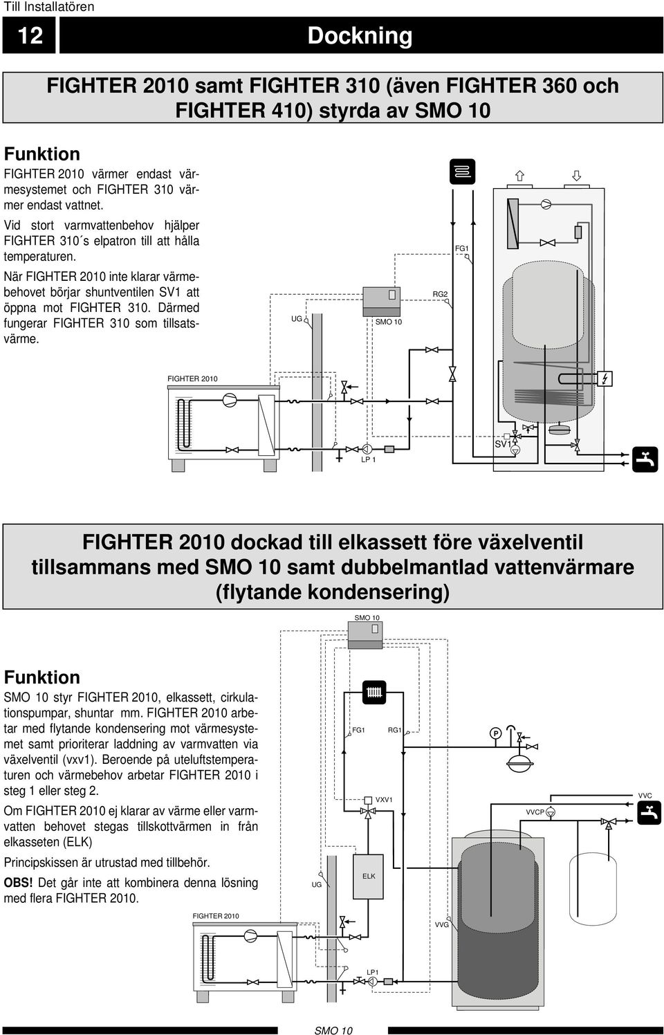 Därmed fungerar FIGHTER 310 som tillsatsvärme.