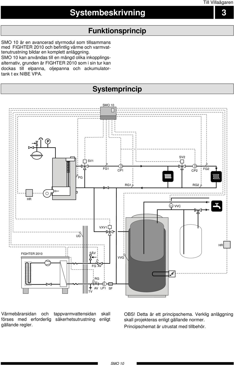 Till Villaägaren ystembeskrivning 3 Funktionsprincip ystemprincip P V1 V2 FG1 CP1 CP2 FG2 PG RG1 RG2 HR VVC VXV1 G HR FIGHTER 2010 ÄV VVG FG AV RG TV AV LP1 F Värmebärarsidan