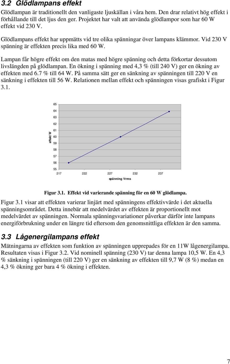 Vid 30 V spänning är effekten precis lika med 60 W. Lampan får högre effekt om den matas med högre spänning och detta förkortar dessutom livslängden på glödlampan.