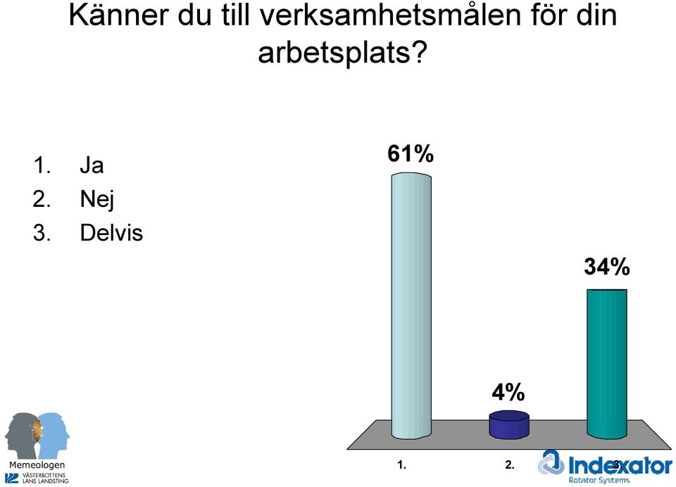 din arbetsplats? 1. 2.