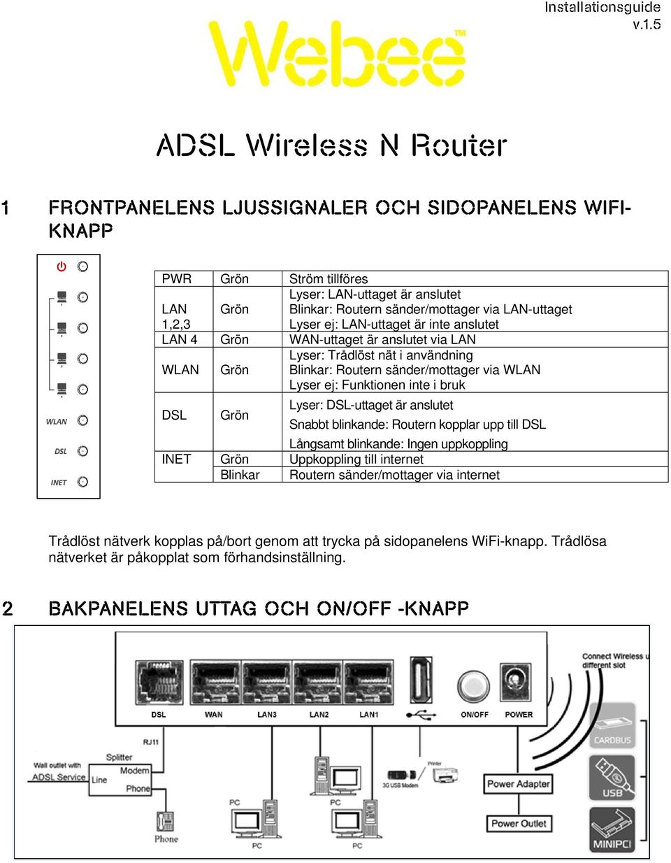 LAN-uttaget Lyser ej: LAN-uttaget är inte anslutet LAN 4 Grön WAN-uttaget är anslutet via LAN WLAN Grön Lyser: Trådlöst nät i användning Blinkar: Routern sänder/mottager via WLAN Lyser ej: Funktionen
