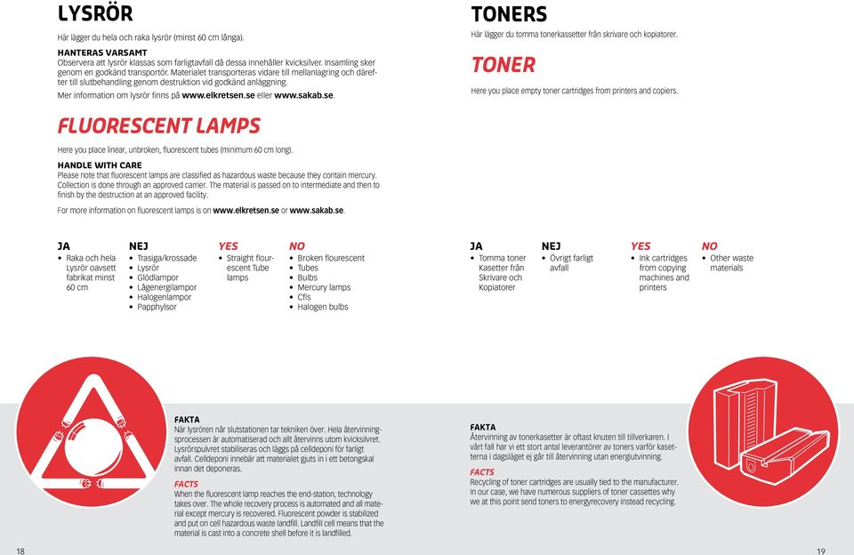 Mer information om lysrör finns på www.elkretsen.se eller www.sakab.se. toners Här lägger du tomma tonerkassetter från skrivare och kopiatorer.