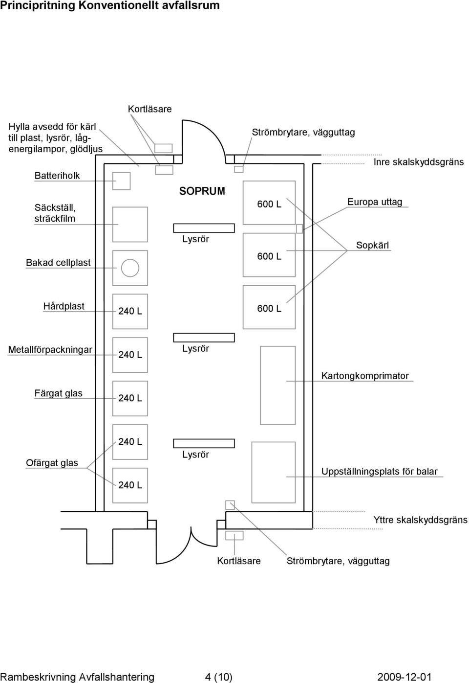 Lysrör 600 L Sopkärl Hårdplast 240 L 600 L 240 L Lysrör Kartongkomprimator Färgat glas 240 L Ofärgat glas 240 L 240 L Lysrör