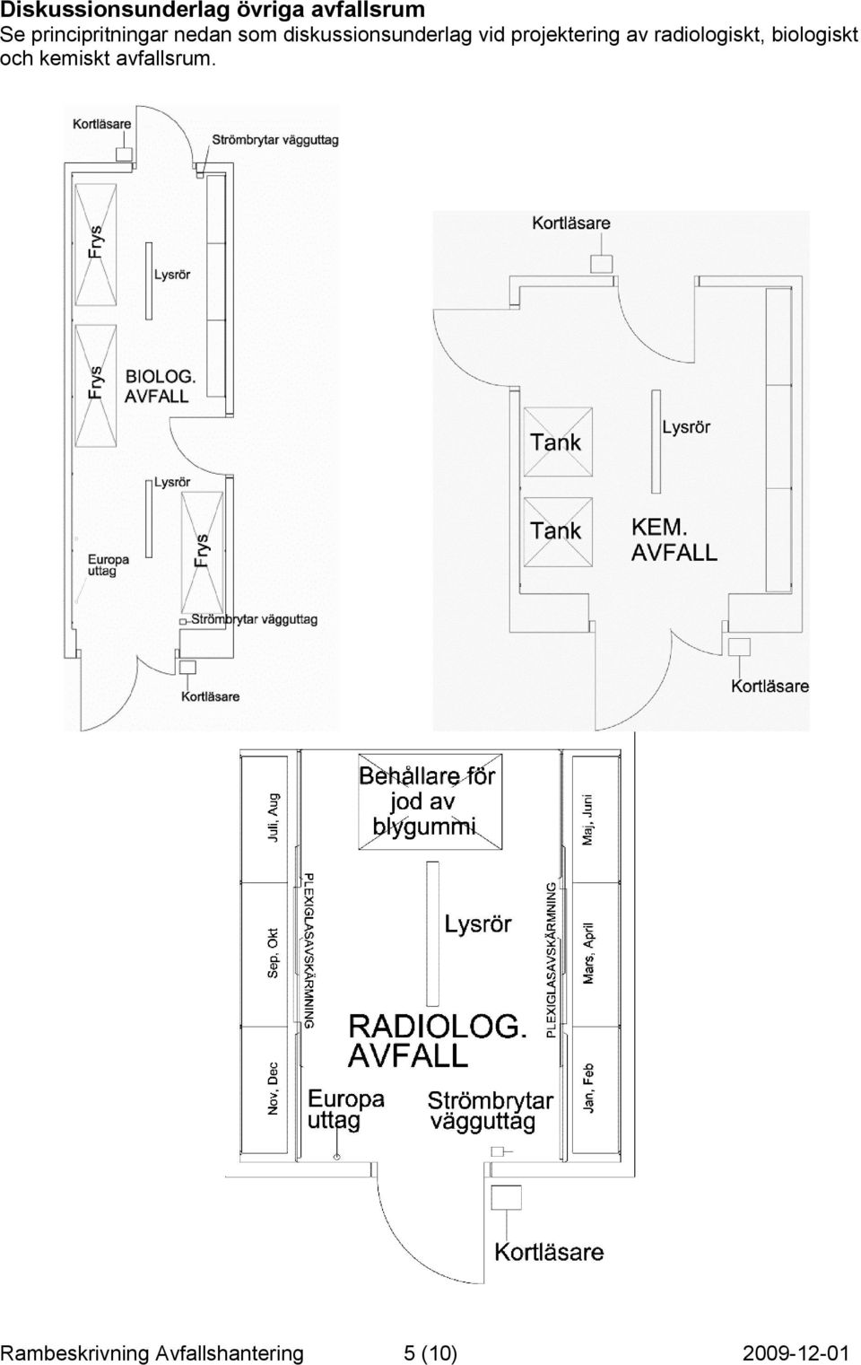 projektering av radiologiskt, biologiskt och