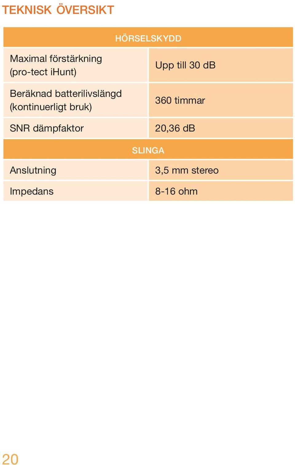 (kontinuerligt bruk) SNR dämpfaktor Upp till 30 db