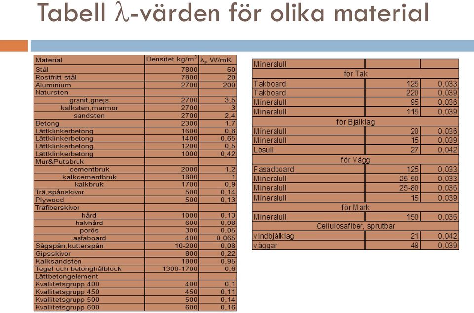 för olika