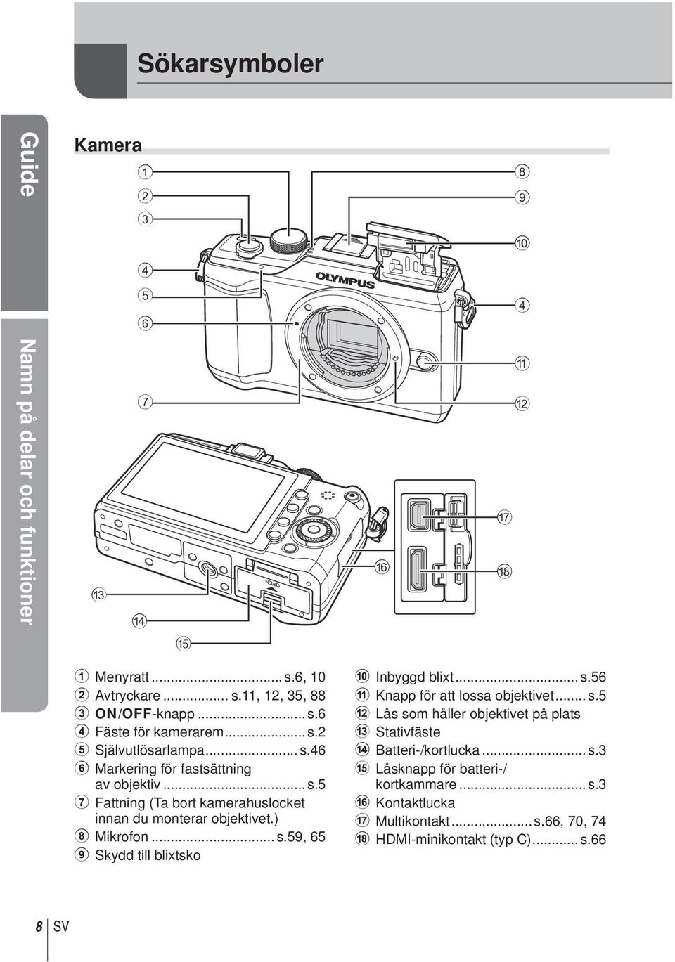 ) 8 Mikrofon... s.59, 65 9 Skydd till blixtsko 0 Inbyggd blixt... s.56 a Knapp för att lossa objektivet... s.5 b Lås som håller objektivet på plats c Stativfäste d Batteri-/kortlucka.