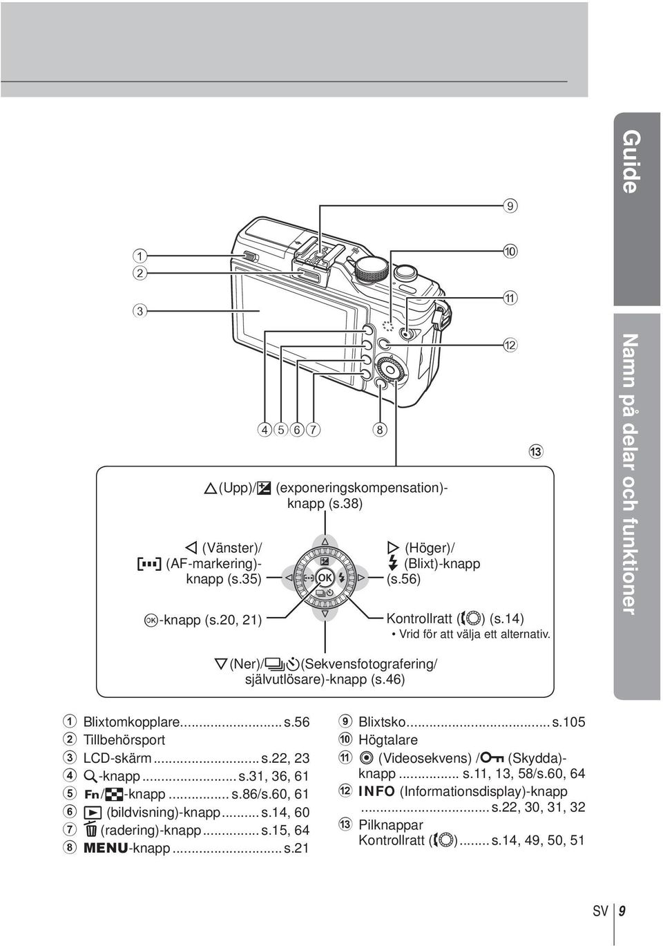 .. s.22, 23 4 U-knapp... s.31, 36, 61 5 </G-knapp... s.86/s.60, 61 6 q (bildvisning)-knapp... s.14, 60 7 D (radering)-knapp... s.15, 64 8 MENU-knapp... s.21 9 Blixtsko... s.105 0 Högtalare a R (Videosekvens) /0 (Skydda)- knapp.