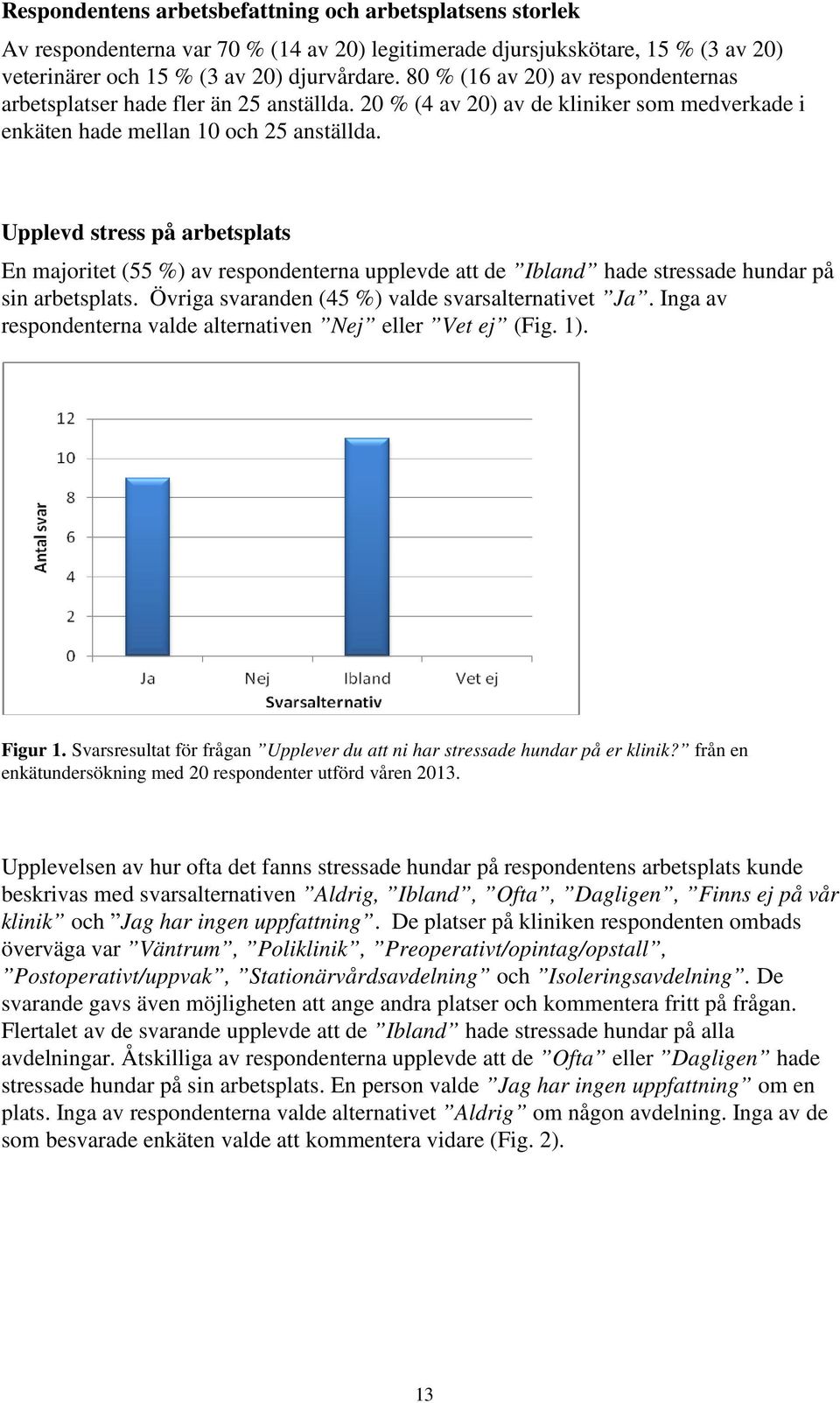 Upplevd stress på arbetsplats En majoritet (55 %) av respondenterna upplevde att de Ibland hade stressade hundar på sin arbetsplats. Övriga svaranden (45 %) valde svarsalternativet Ja.