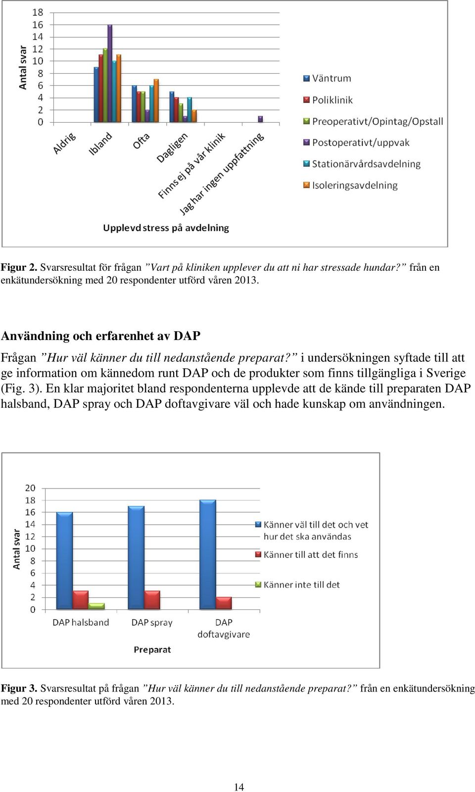 i undersökningen syftade till att ge information om kännedom runt DAP och de produkter som finns tillgängliga i Sverige (Fig. 3).