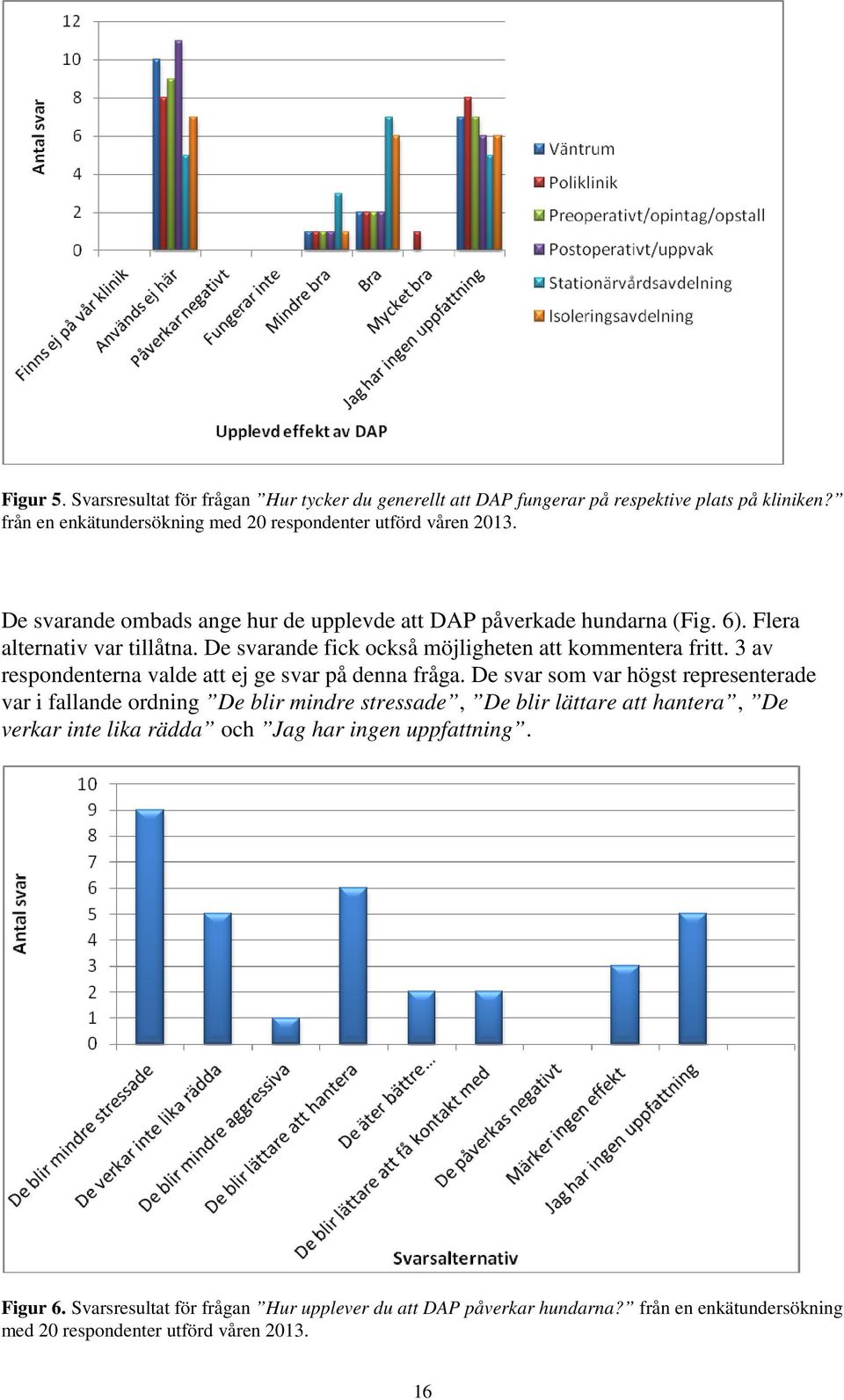 3 av respondenterna valde att ej ge svar på denna fråga.