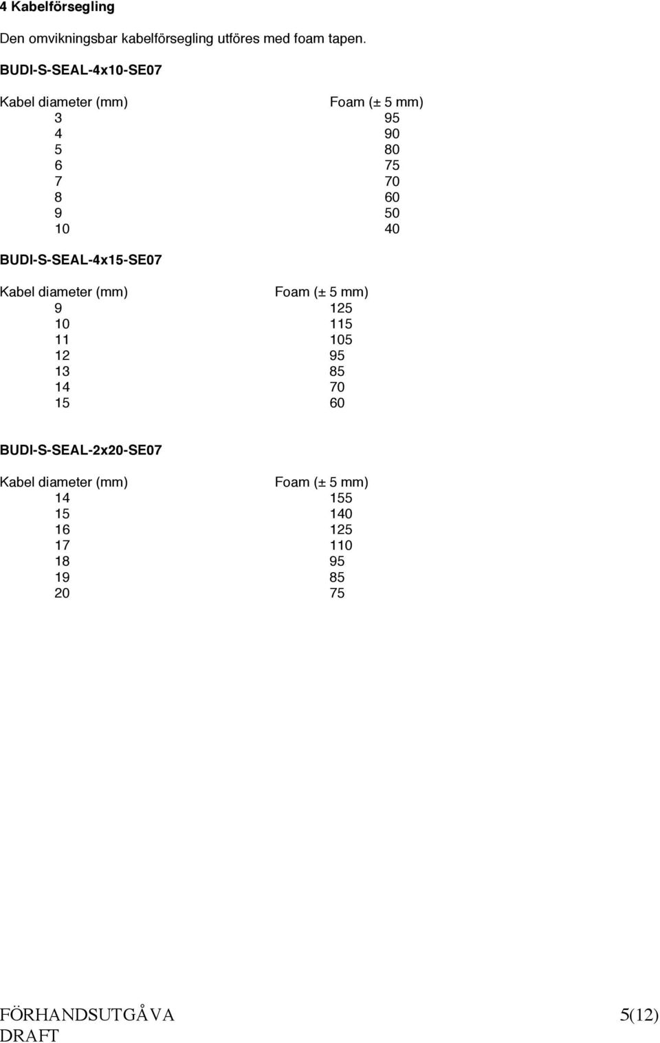 BUDI-S-SEAL-4x15-SE07 Kabel diameter (mm) Foam (± 5 mm) 9 125 10 115 11 105 12 95 13 85 14 70 15