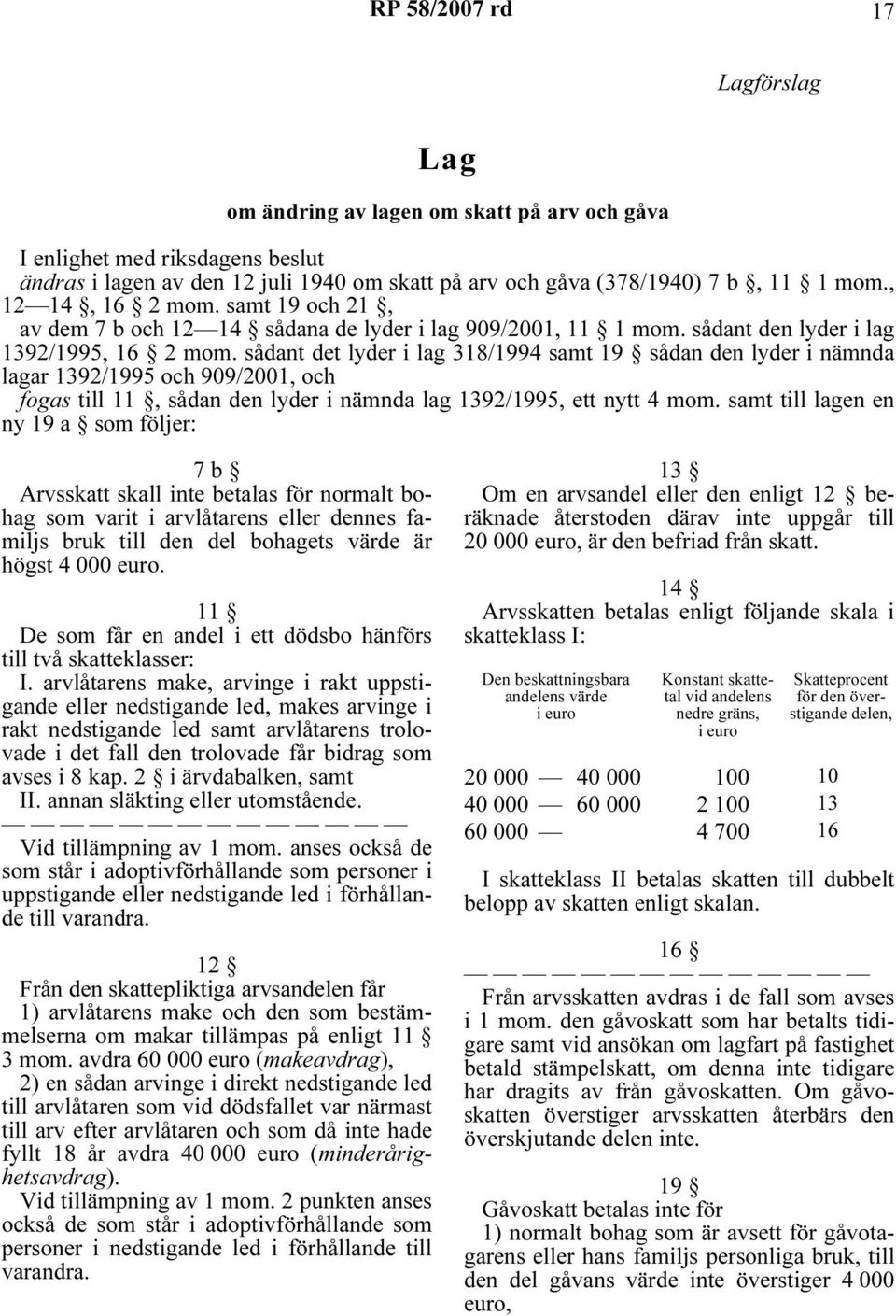 sådant det lyder i lag 318/1994 samt 19 sådan den lyder i nämnda lagar 1392/1995 och 909/2001, och fogas till 11, sådan den lyder i nämnda lag 1392/1995, ett nytt 4 mom.