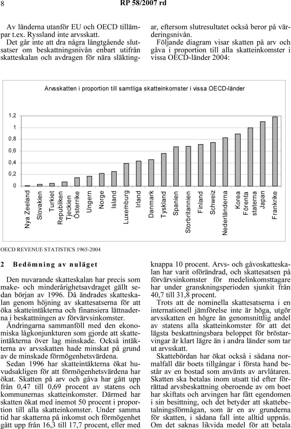 Följande diagram visar skatten på arv och gåva i proportion till alla skatteinkomster i vissa OECD-länder 2004: Arvsskatten i proportion till samtliga skatteinkomster i vissa OECD-länder 1,2 1 0,8