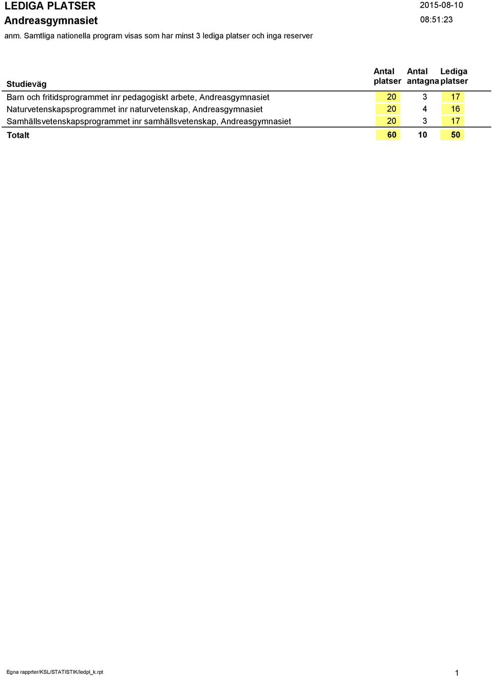 Andreasgymnasiet Samhällsvetenskapsprogrammet inr samhällsvetenskap,