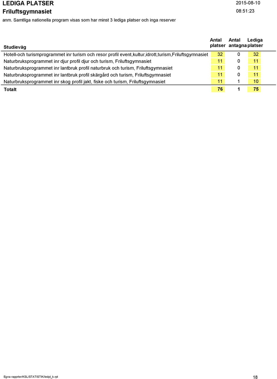 turism, Friluftsgymnasiet Naturbruksprogrammet inr lantbruk profil skärgård och turism, Friluftsgymnasiet Naturbruksprogrammet inr