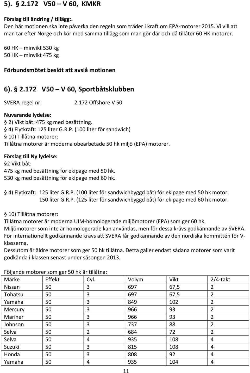 172 V50 V 60, Sportbåtsklubben SVERA-regel nr: 2.172 Offshore V 50 2) Vikt båt: 475 kg med besättning. 4) Flytkraft: 125 liter G.R.P.