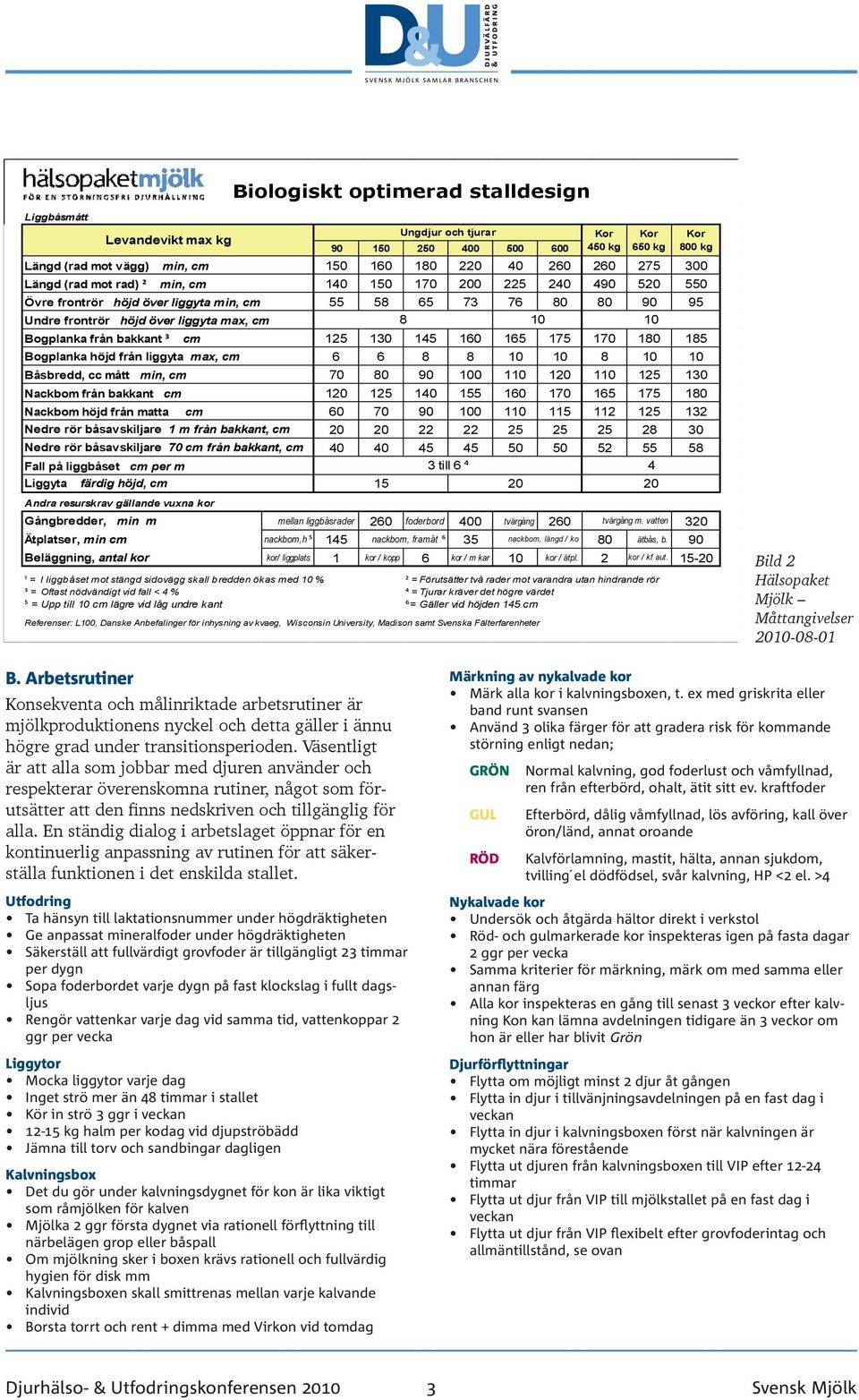 från bakkant ³ cm 125 130 145 160 165 175 170 180 185 Bogplanka höjd från liggyta max, cm 6 6 8 8 10 10 8 10 10 Båsbredd, cc mått min, cm 70 80 90 100 110 120 110 125 130 Nackbom från bakkant cm 120