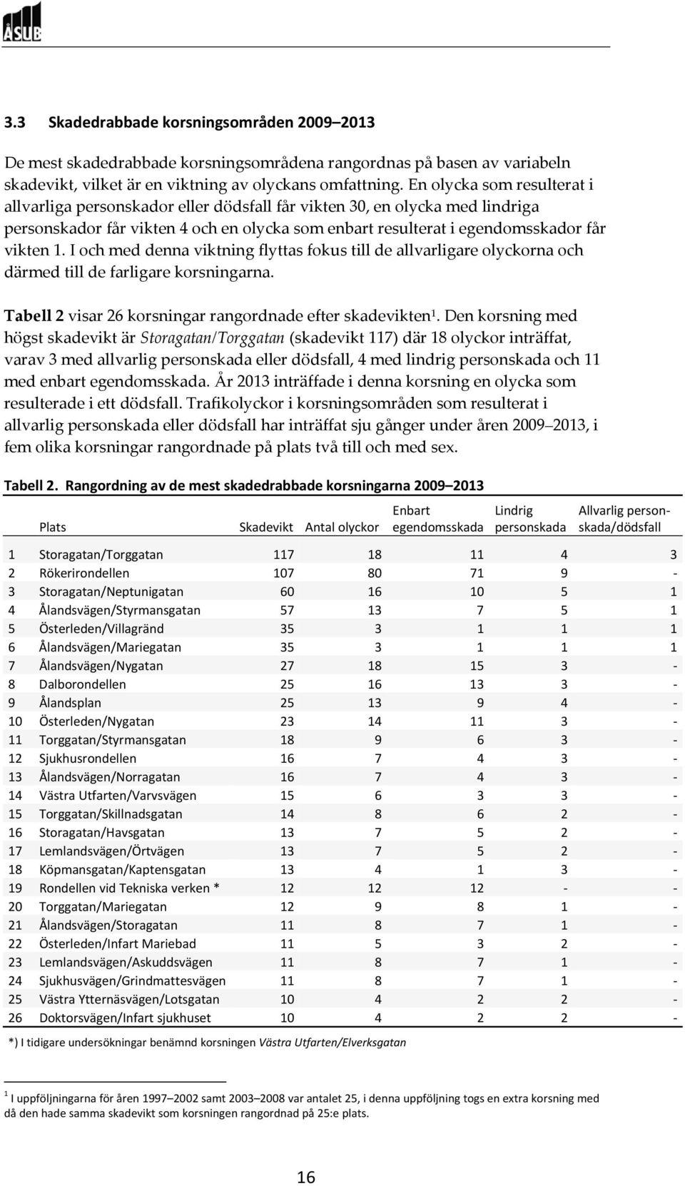 I och med denna viktning flyttas fokus till de allvarligare olyckorna och därmed till de farligare korsningarna. Tabell 2 visar 26 korsningar rangordnade efter skadevikten 1.