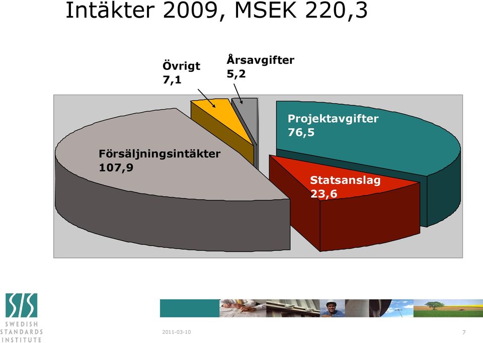 Projektavgifter 76,5