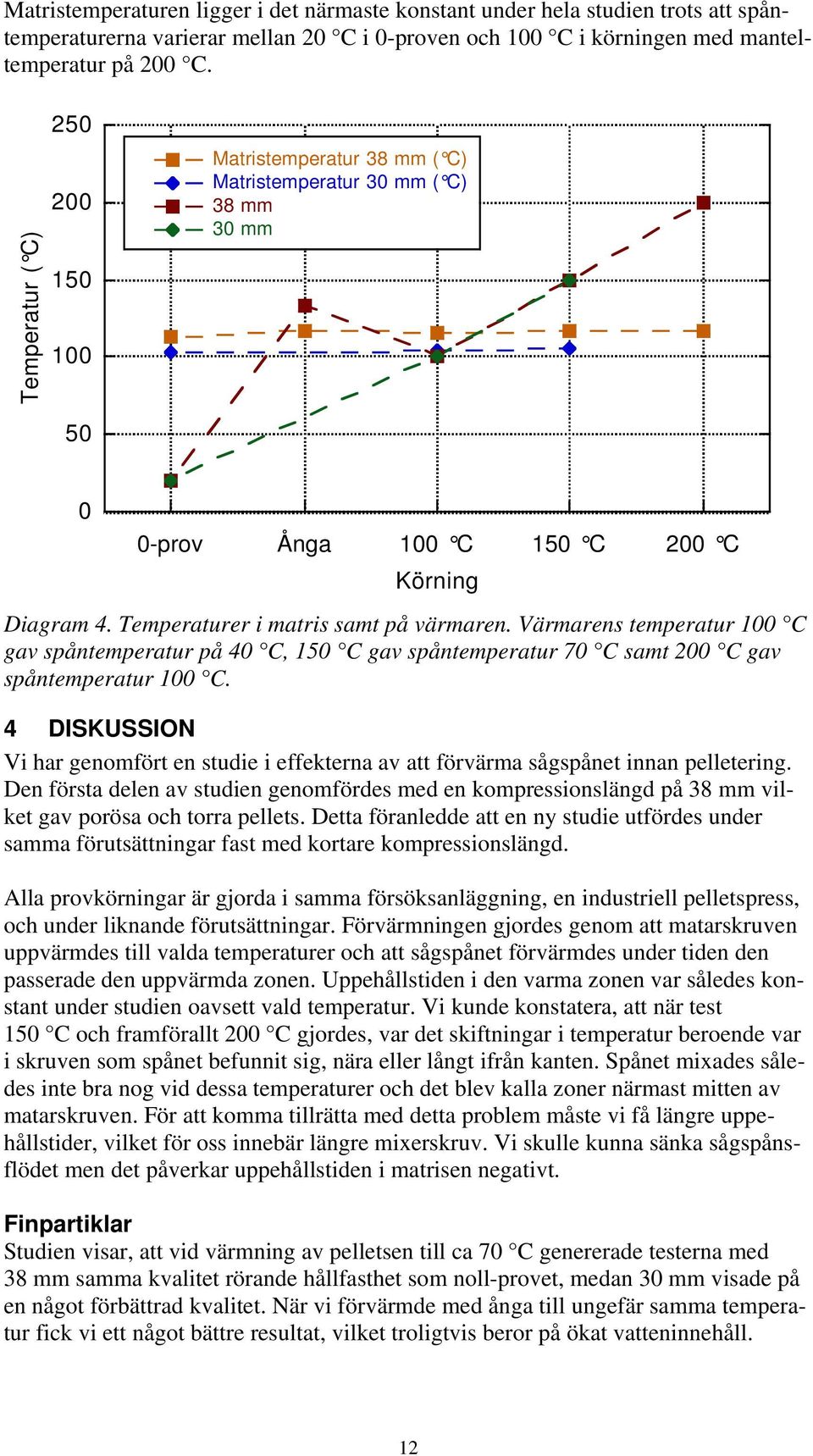 Värmarens temperatur 100 C gav spåntemperatur på 40 C, 150 C gav spåntemperatur 70 C samt 200 C gav spåntemperatur 100 C.