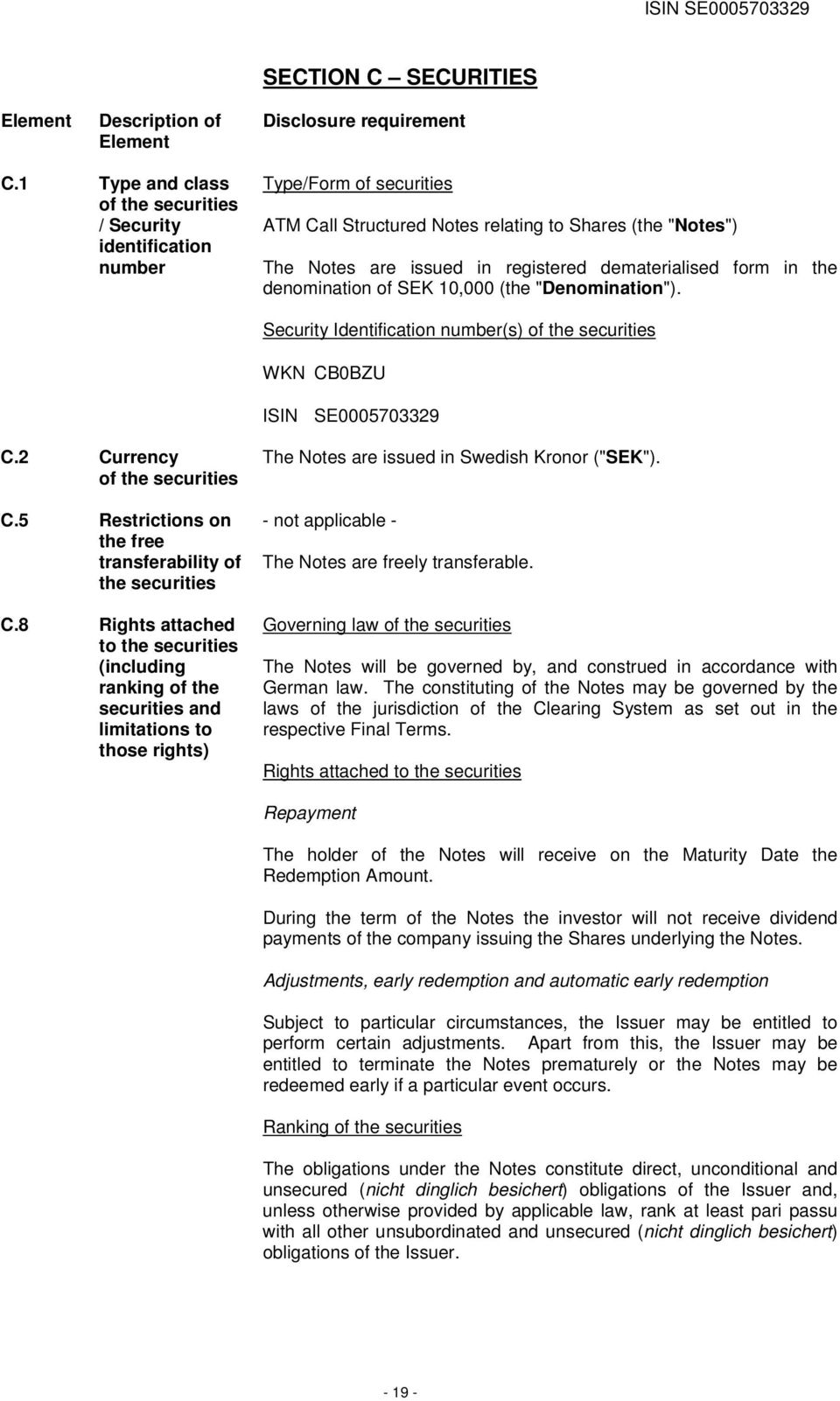 dematerialised form in the denomination of SEK 10,000 (the "Denomination"). Security Identification number(s) of the securities WKN CB0BZU ISIN SE0005703329 C.2 Currency of the securities C.