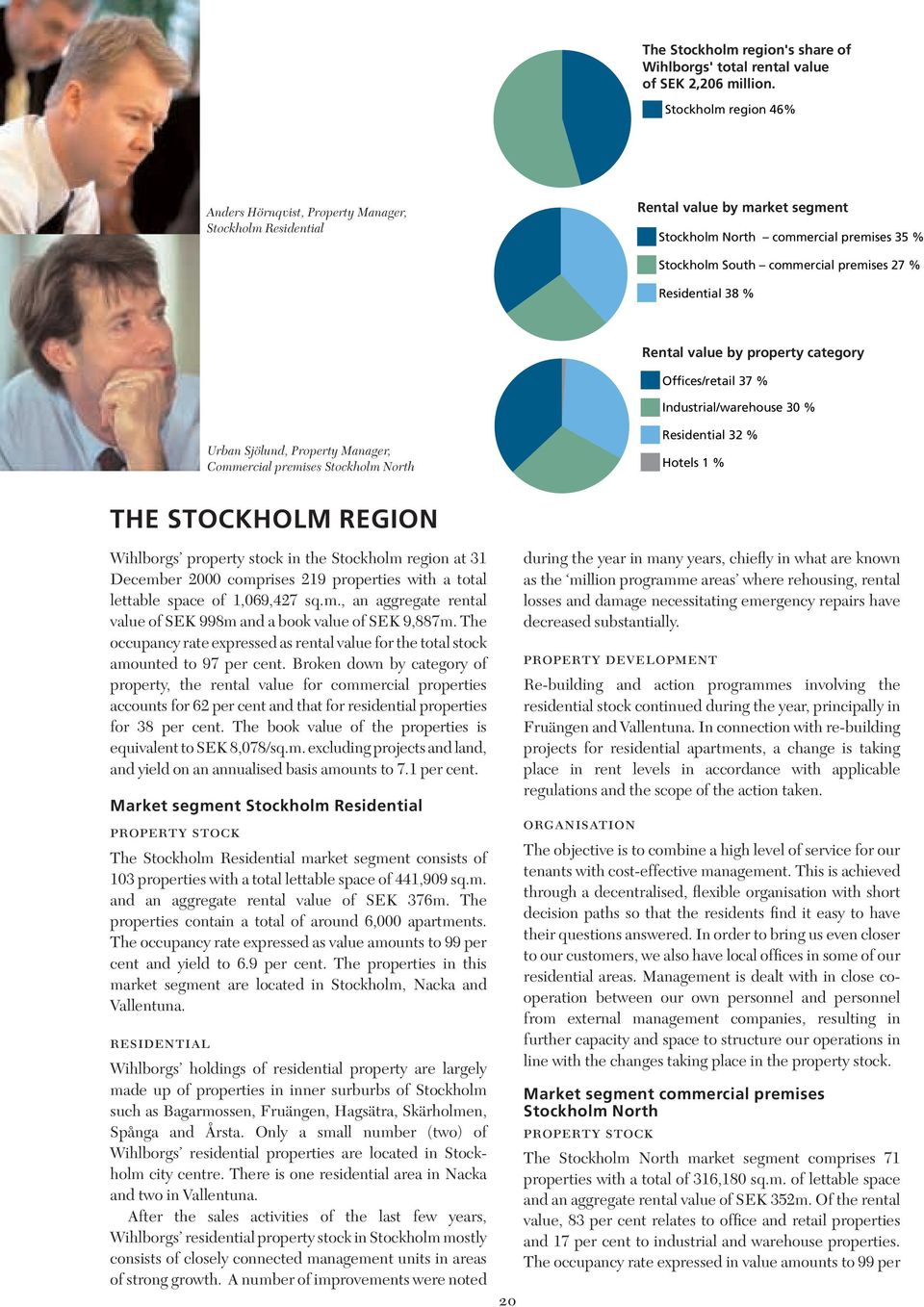 Residential 38 % Rental value by property category Offices/retail 37 % Industrial/warehouse 30 % Urban Sjölund, Property Manager, Commercial premises Stockholm North Residential 32 % Hotels 1 % THE