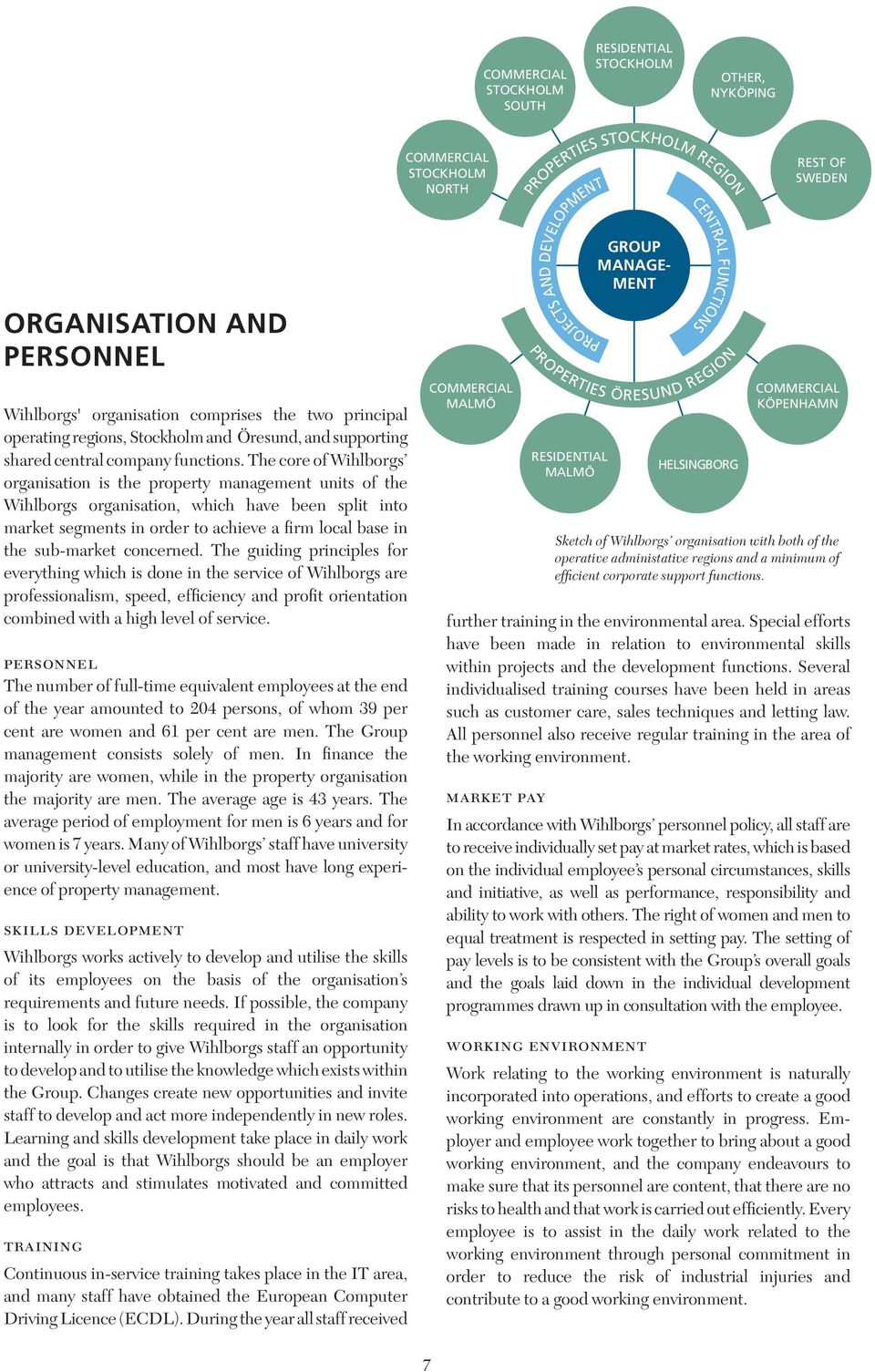 The core of Wihlborgs organisation is the property management units of the Wihlborgs organisation, which have been split into market segments in order to achieve a firm local base in the sub-market