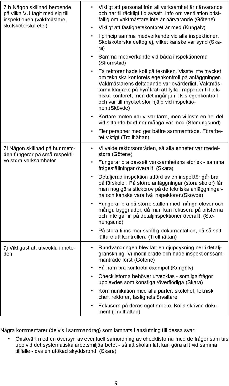 avsatt. Info om ventilation bristfällig om vaktmästare inte är närvarande (Götene) Viktigt att fastighetskontoret är med (Kungälv) I princip samma medverkande vid alla inspektioner.