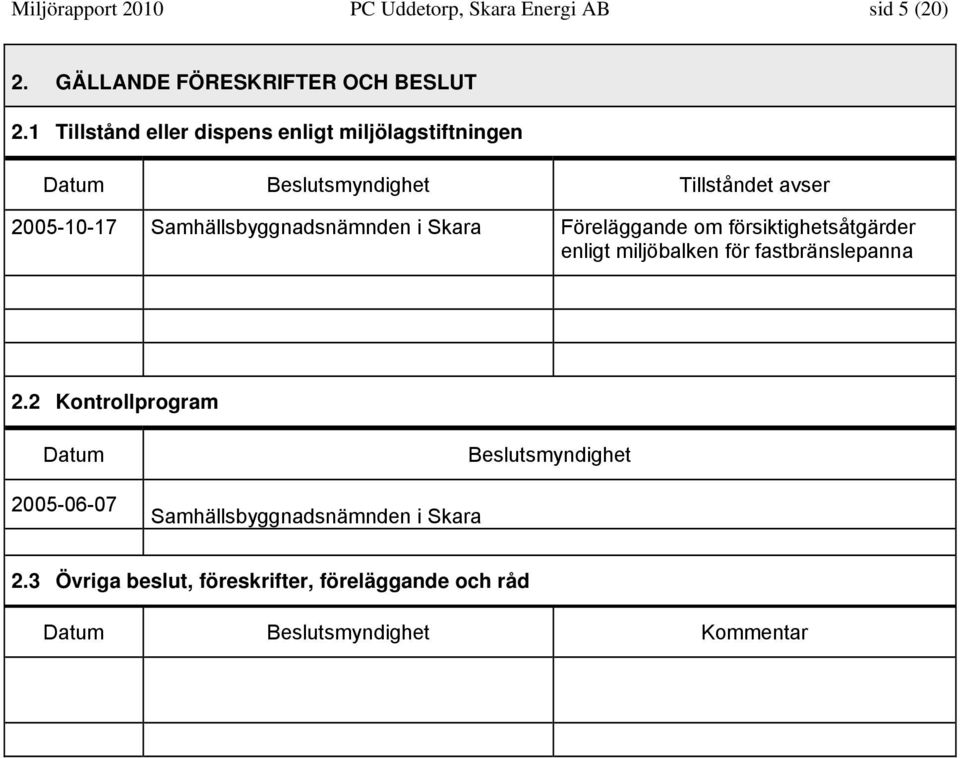 Samhällsbyggnadsnämnden i Skara Föreläggande om försiktighetsåtgärder enligt miljöbalken för fastbränslepanna 2.