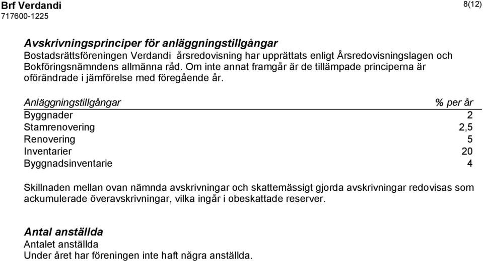 Anläggningstillgångar % per år Byggnader 2 Stamrenovering 2,5 Renovering 5 Inventarier 20 Byggnadsinventarie 4 Skillnaden mellan ovan nämnda avskrivningar och