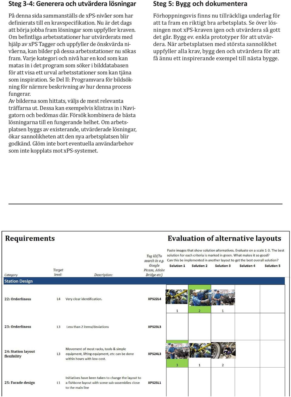 Varje kategori och nivå har en kod som kan matas in i det program som söker i bilddatabasen för att visa ett urval arbetsstationer som kan tjäna som inspiration.