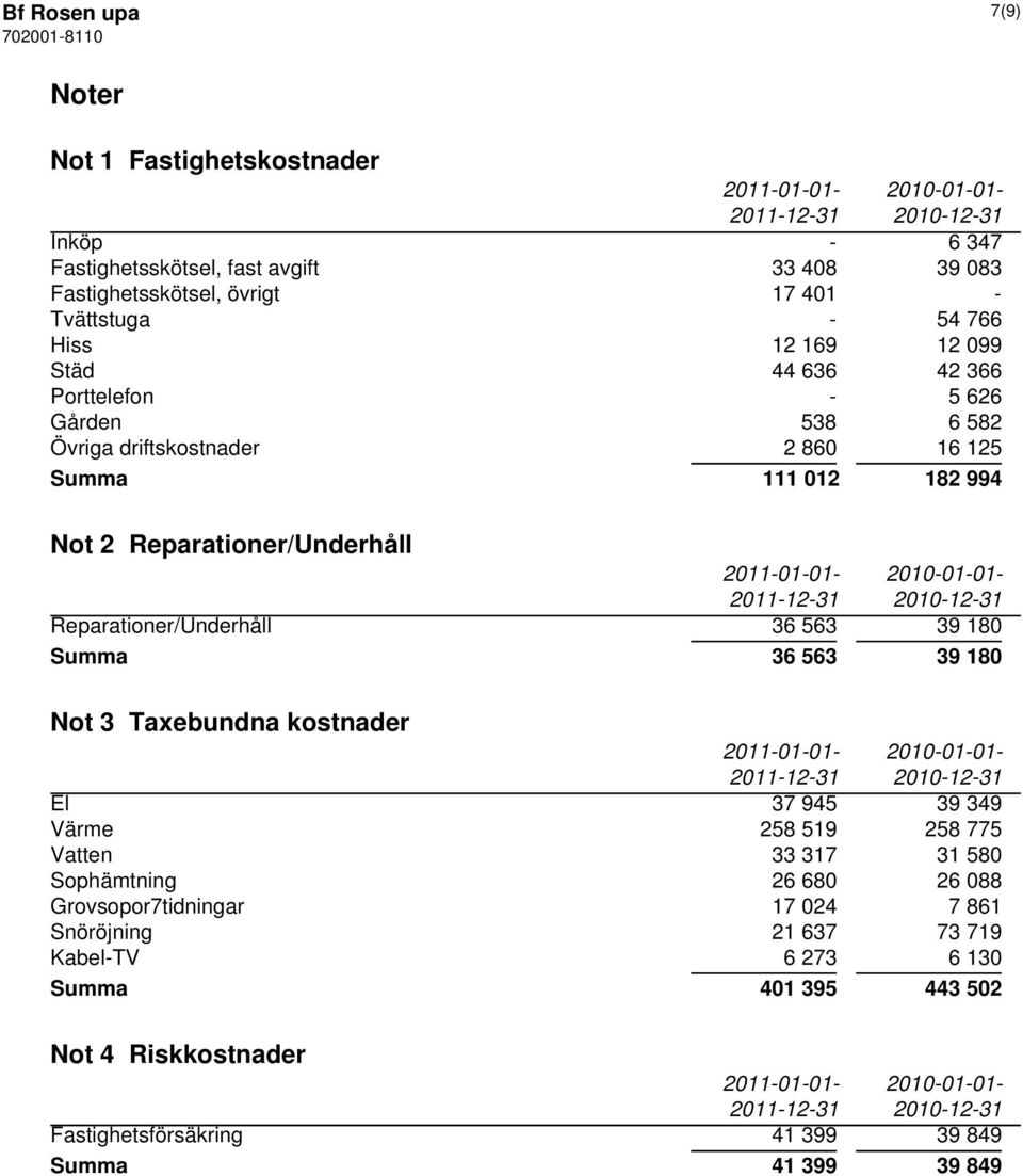 Reparationer/Underhåll 36 563 39 180 Summa 36 563 39 180 Not 3 Taxebundna kostnader 2011-01-01-2010-01-01- El 37 945 39 349 Värme 258 519 258 775 Vatten 33 317 31 580 Sophämtning 26 680 26