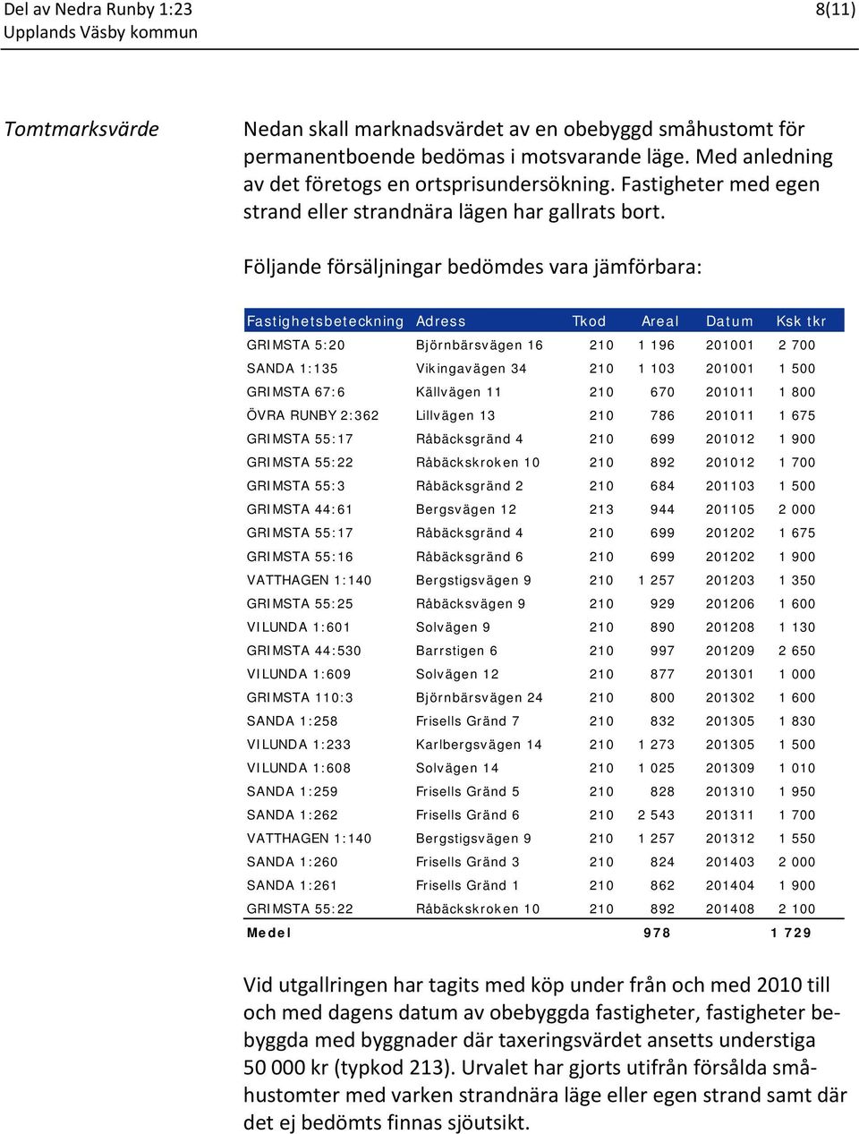 Följande försäljningar bedömdes vara jämförbara: Fastighetsbeteckning Adress Tkod Areal Datum Ksk tkr GRIMSTA 5:20 Björnbärsvägen 16 210 1 196 201001 2 700 SANDA 1:135 Vikingavägen 34 210 1 103