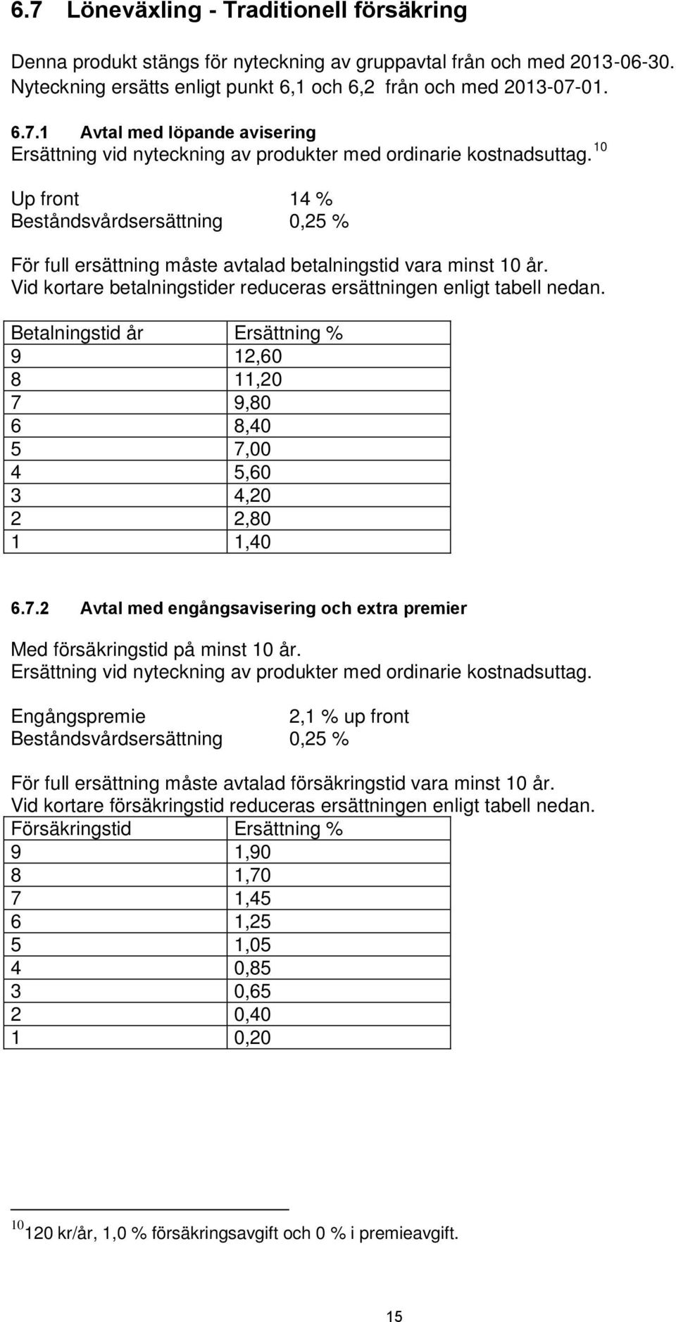 Betalningstid år Ersättning % 9 12,60 8 11,20 7 9,80 6 8,40 5 7,00 4 5,60 3 4,20 2 2,80 1 1,40 6.7.2 Avtal med engångsavisering och extra premier Med försäkringstid på minst 10 år.