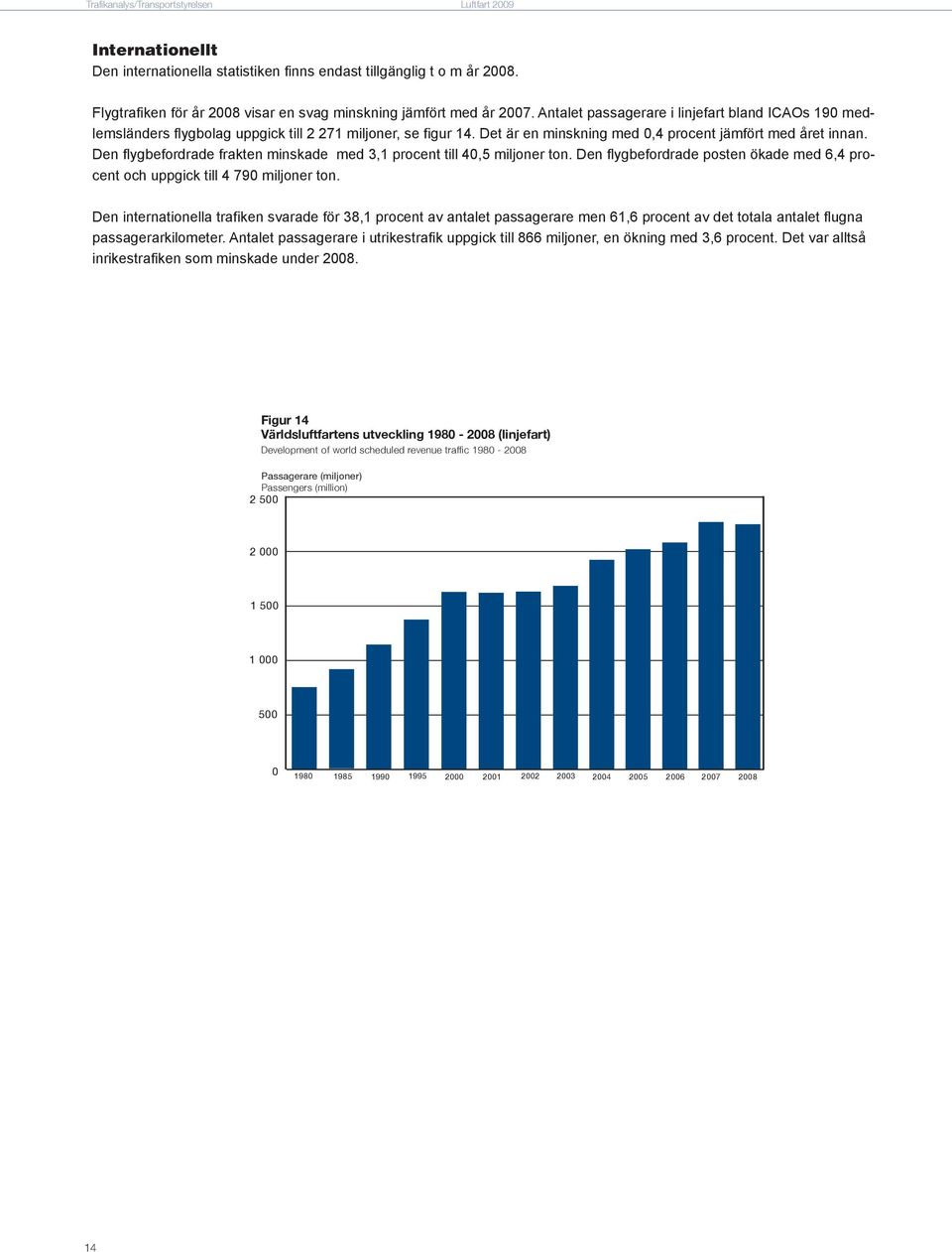 Den flygbefordrade frakten minskade med 3,1 procent till 40,5 miljoner ton. Den flygbefordrade posten ökade med 6,4 procent och uppgick till 4 790 miljoner ton.