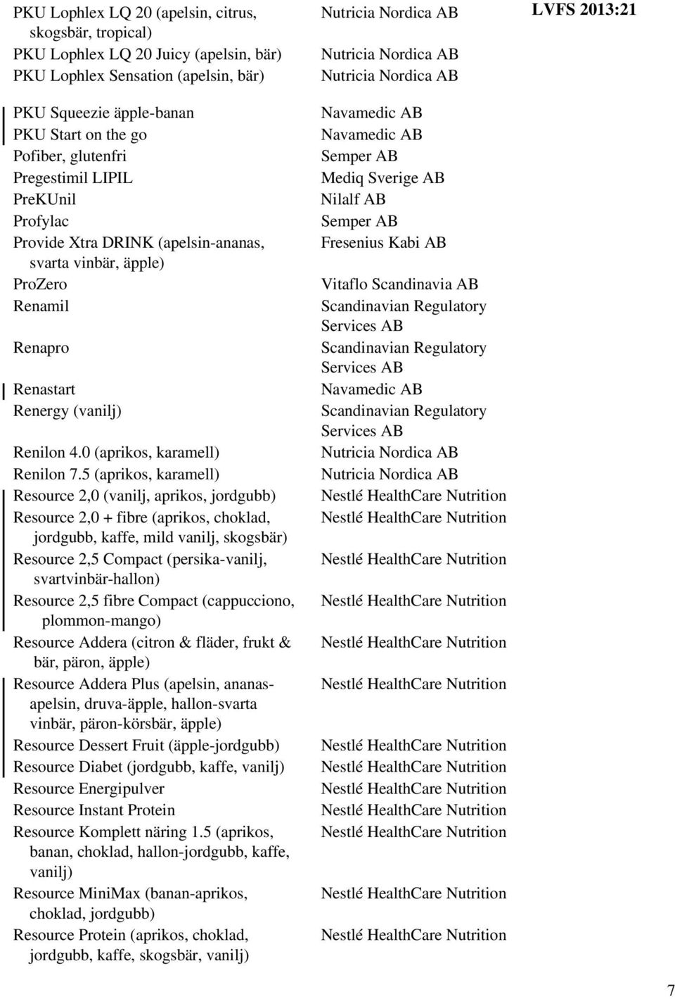 5 (aprikos, karamell) Resource 2,0 (vanilj, aprikos, jordgubb) Resource 2,0 + fibre (aprikos, choklad, jordgubb, kaffe, mild vanilj, skogsbär) Resource 2,5 Compact (persika-vanilj,