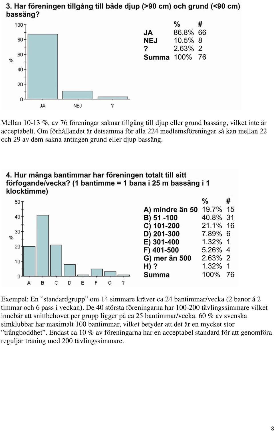 Exempel: En standardgrupp om 14 simmare kräver ca 24 bantimmar/vecka (2 banor á 2 timmar och 6 pass i veckan).