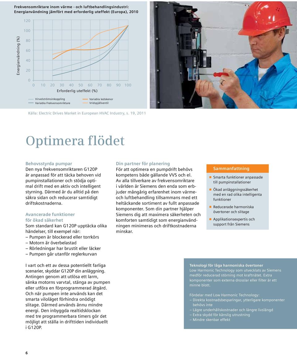 19, 2011 Optimera flödet Behovsstyrda pumpar Den nya frekvensomriktaren G120P är anpassad för att täcka behoven vid pumpinstallationer och stödja optimal drift med en aktiv och intelligent styrning.