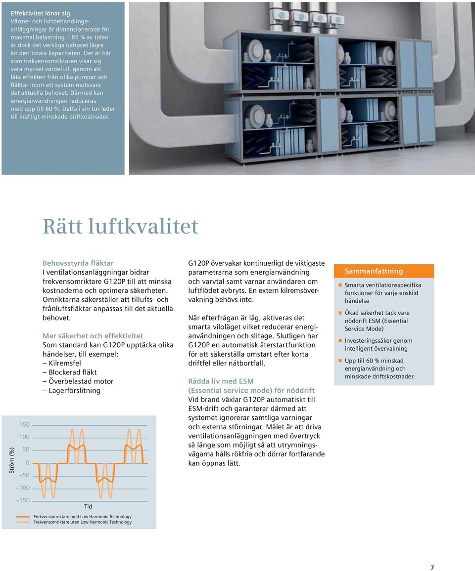 Därmed kan energianvändningen reduceras med upp till 60 %. Detta i sin tur leder till kraftigt minskade driftkostnader.