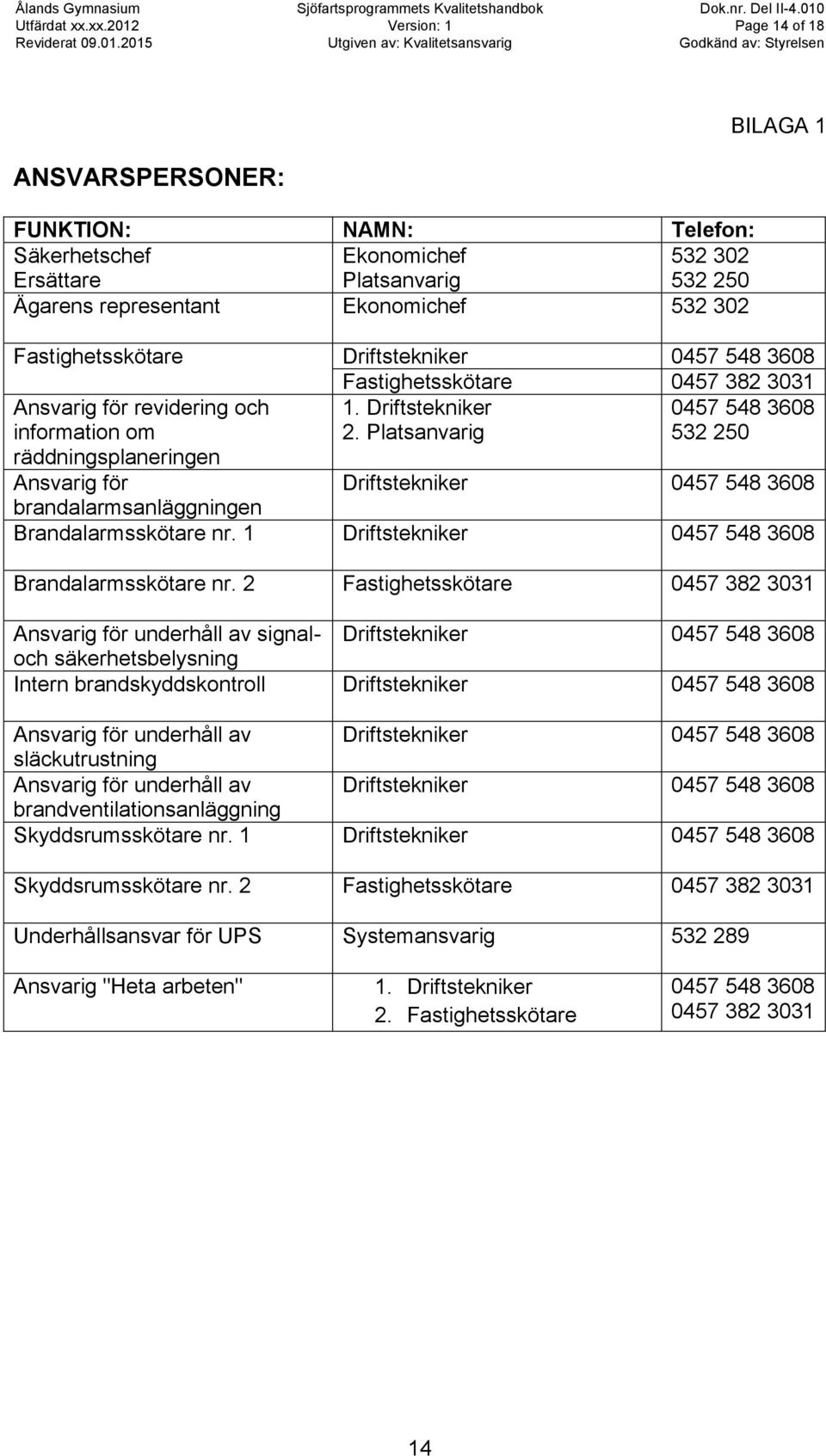 Platsanvarig 0457 548 3608 532 250 räddningsplaneringen Ansvarig för Driftstekniker 0457 548 3608 brandalarmsanläggningen Brandalarmsskötare nr. 1 Driftstekniker 0457 548 3608 Brandalarmsskötare nr.