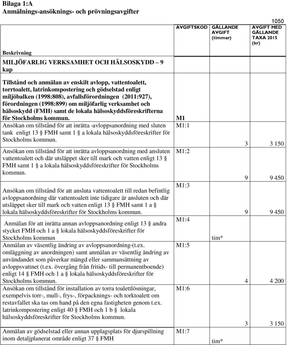 verksamhet och hälsoskydd (FMH) samt de lokala hälsoskyddsföreskrifterna för Stockholms kommun.